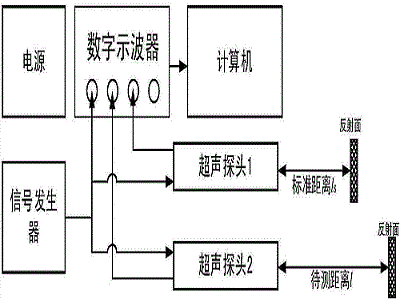 超聲波傳感器應(yīng)用領(lǐng)域，不同領(lǐng)域的特點原理