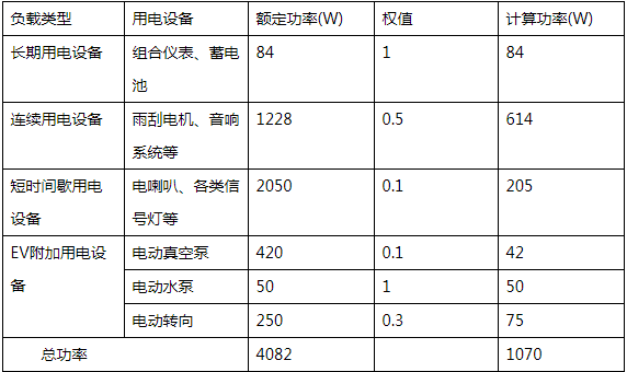 dcdc變換器功率計(jì)算