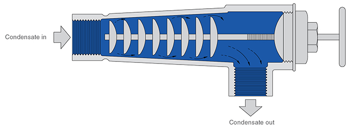 迷宮式蒸汽疏水閥