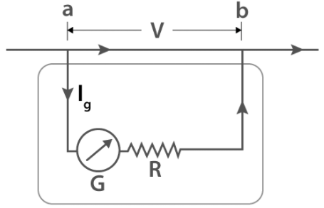 電壓表的類型有多少種，電壓表測(cè)量的工作原理性能介紹