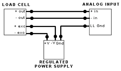 如何連接稱重傳感器，安裝稱重傳感器要記住的正確方式