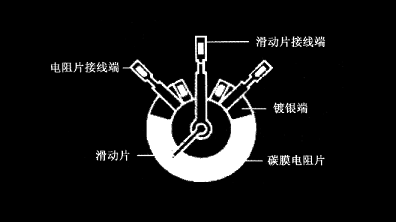 碳膜電位器在電路中的三個(gè)作用，碳膜電位器工作原理及優(yōu)勢(shì)