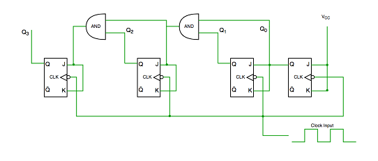 同步計(jì)數(shù)器和異步計(jì)數(shù)器兩種類型的主要區(qū)別？