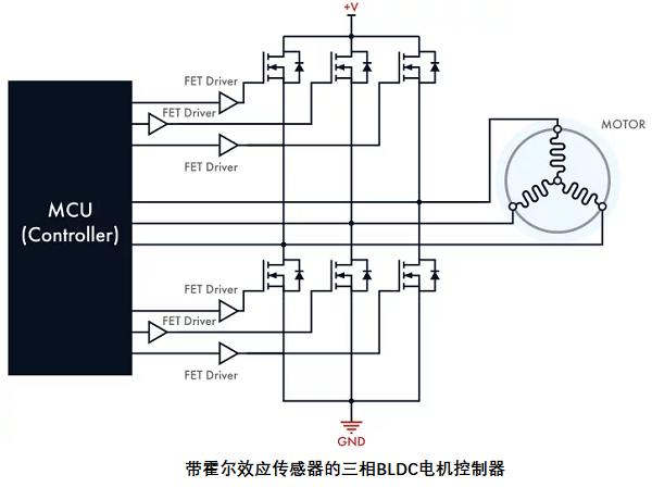 帶傳感器的無刷直流電機控制器，其電路設(shè)計原理是什么？