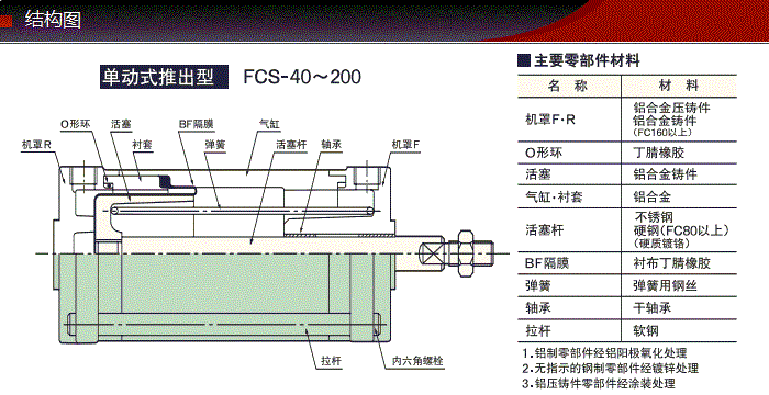 FCS-40-36-S0/S1-P產(chǎn)品結(jié)構(gòu)圖 FCS-40-36-S0/S1-P產(chǎn)品結(jié)構(gòu)圖