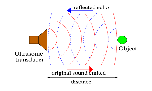 直線傳感器檢測(cè)距離怎么測(cè)，直線傳感器檢測(cè)距離是多少？