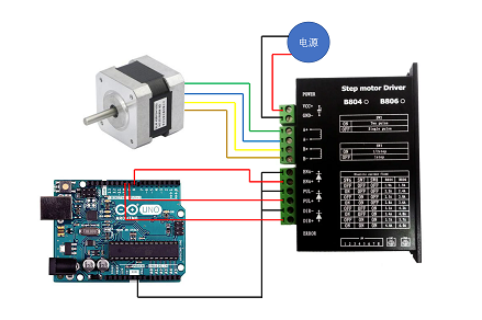 單片機(jī)控制步進(jìn)電機(jī)通過控制脈沖信號(hào)來驅(qū)動(dòng)步進(jìn)電機(jī)轉(zhuǎn)動(dòng)